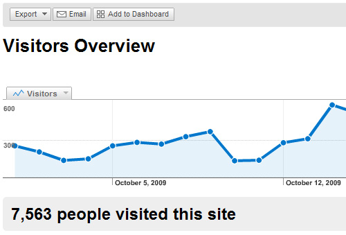 Google Analytics