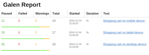 Passed report overview