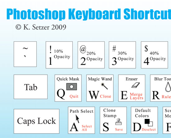 adobe photoshop cs5 shortcut keys pdf free download