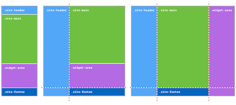 Illustration showing mobile, medium and wide viewports, where the layout of the header and sidebar change as the viewport widens.