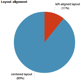 Layout alignment