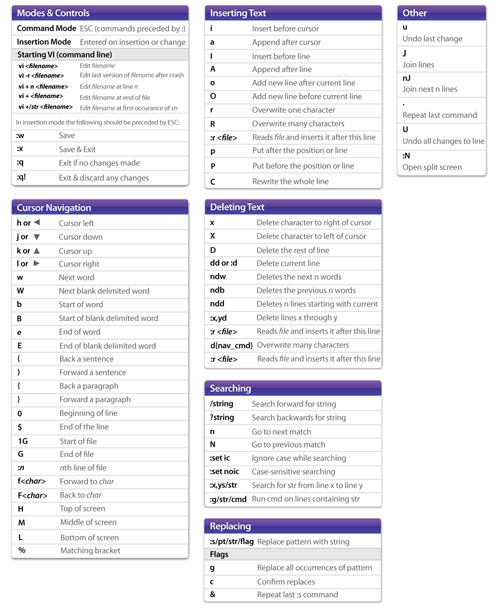 Mac Terminal Commands {Cheat Sheet With Examples}