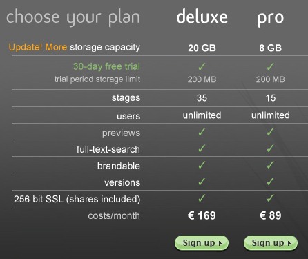 Fluxiom Price Table