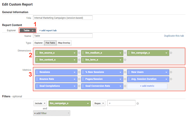 Custom report: internal marketing campaigns (session-based), 2