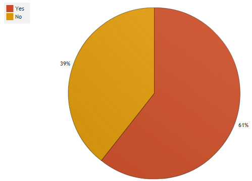 Web Form Design Patterns