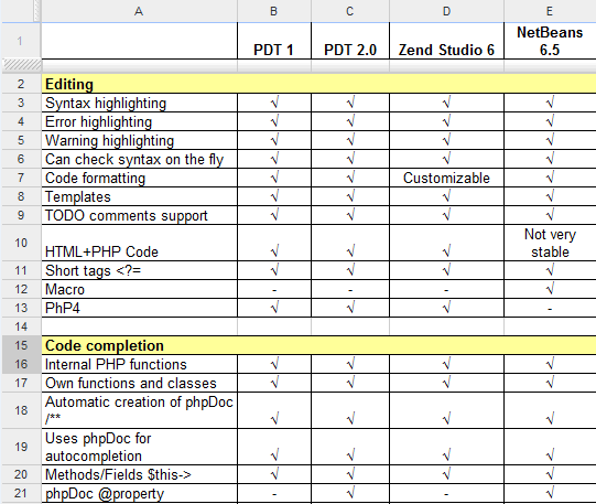 Comparison table