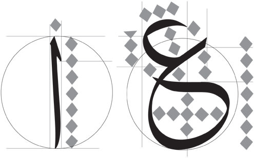 Arabic Calligraphy – Taking A Closer Look