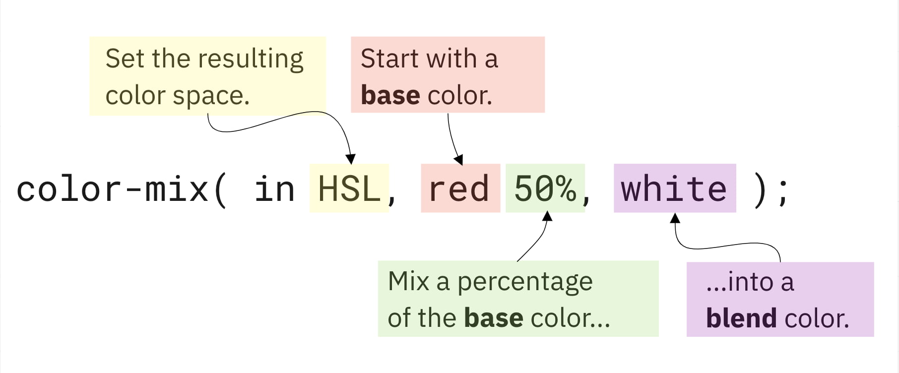 CSS Color-Mix(): Công cụ CSS Color-Mix() giúp bạn kết hợp hai hoặc nhiều màu sắc để tạo ra màu mới phù hợp với phong cách của bạn. Hãy tham khảo những hình ảnh liên quan để tìm hiểu thêm về cách sử dụng và ứng dụng của CSS Color-Mix().