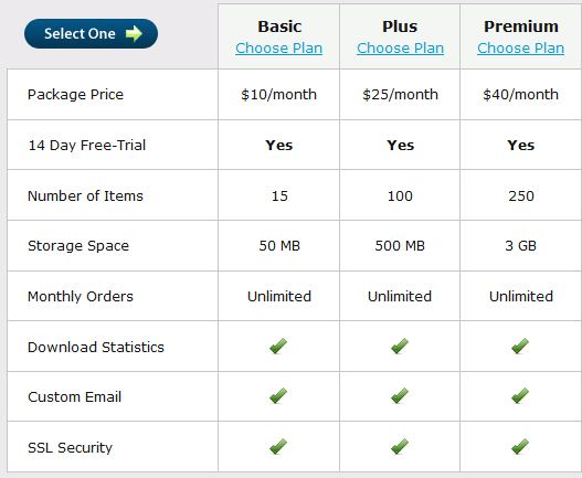 Fetch Price Table