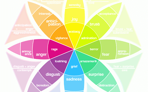 SGreenier_EmotionWheel-11