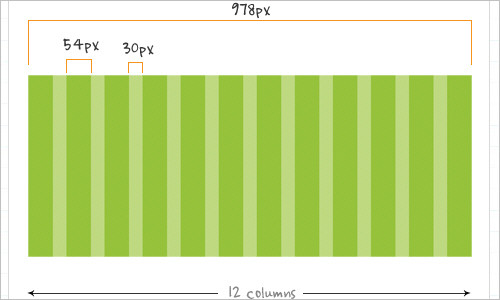 The Simpler CSS Grid