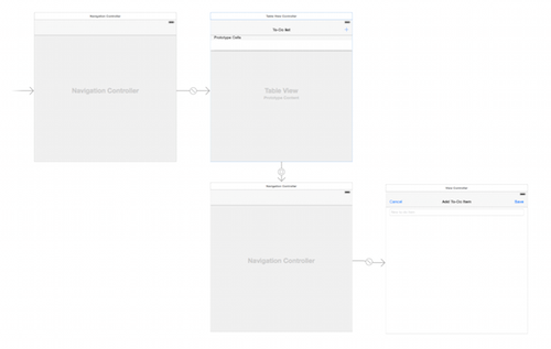 The complete storyboard for the app