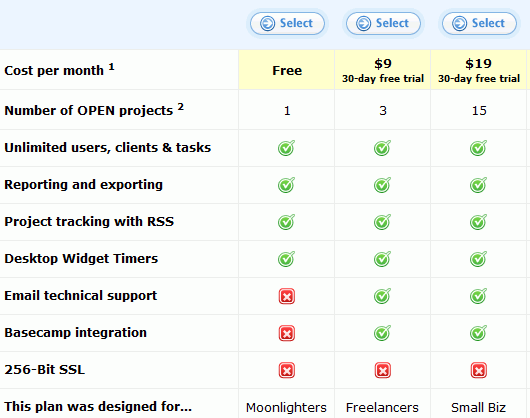 Tickspot Price Table