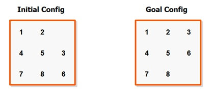 Start and Final grids