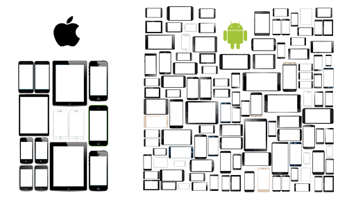 The Increase of Mobile Platform and Device Fragmentation