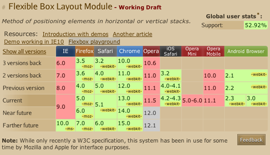 css - flexbox stretching height of element with a difficult layout