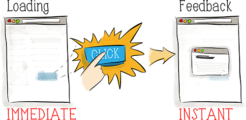 Load pages immediately, and give feedback on any given action instantly.
