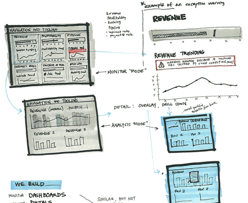 Wireframes Screenshot