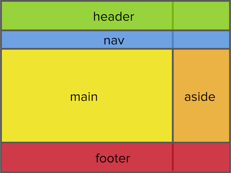 CSS Grid