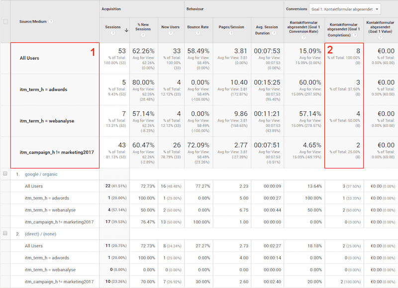 Hit-based evaluation of internal marketing campaigns, 3