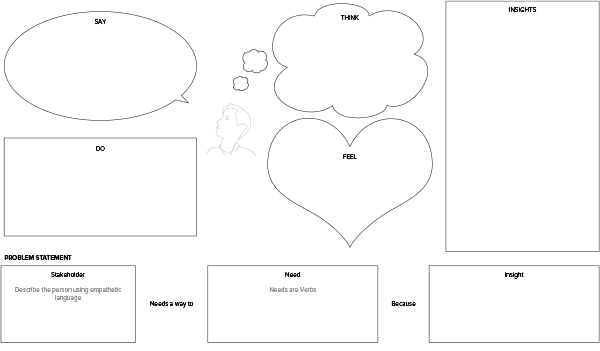 Empathy map