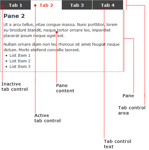 An illustration of the anatomy of module tabs - see the following description to learn about the anatomy.
