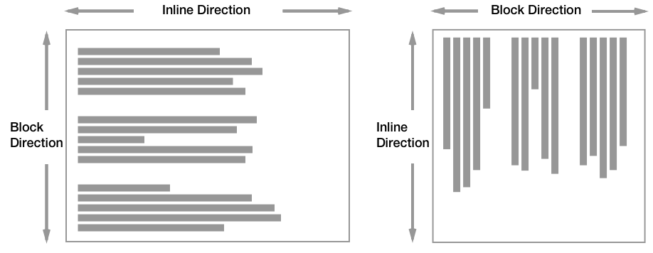 CSS box alignment - CSS: Cascading Style Sheets