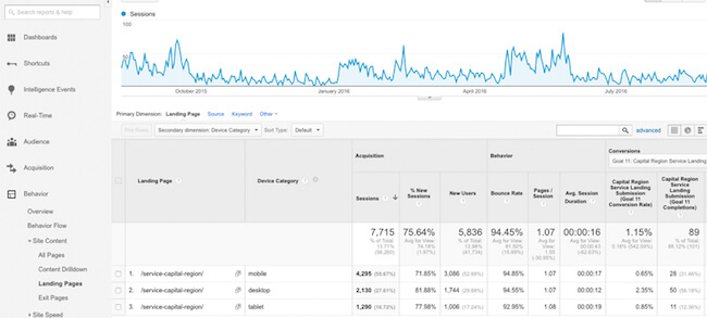 Comparing mobile analytics to other devices