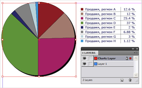 Pie Charts Wizard