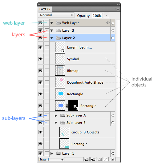 Fireworks layers panel.