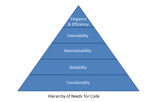 programming-hierarchy-of-needs
