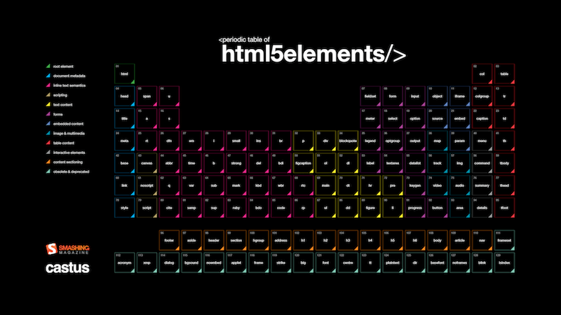 Periodic Table Of HTML5 Elements