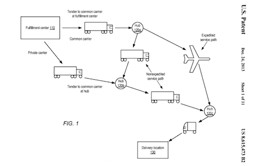 Amazon anticipatory shipping patent diagram