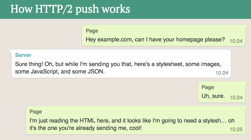 How HTTP/2 push works