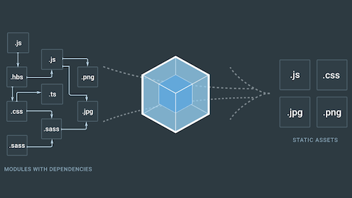 Webpack - A Detailed Introduction — Smashing Magazine