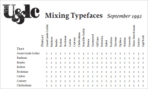 Mixing Typefaces