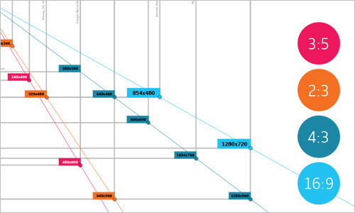 How To Convert An Infographic Into A Gifographic Using Adobe Photoshop —  Smashing Magazine