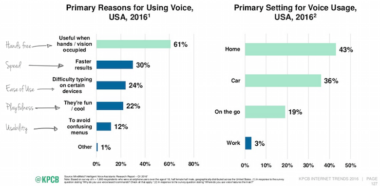 Top reasons to use voice interfaces