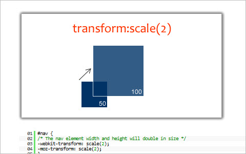 What You Need To Know About Behavioral CSS 