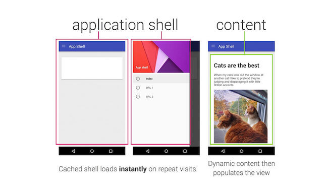 Explanation of application shell