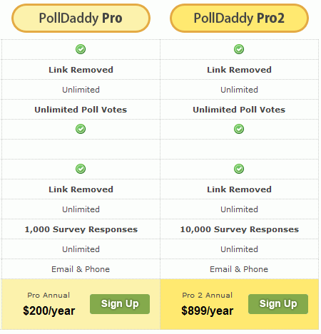 Polldaddy Price Table