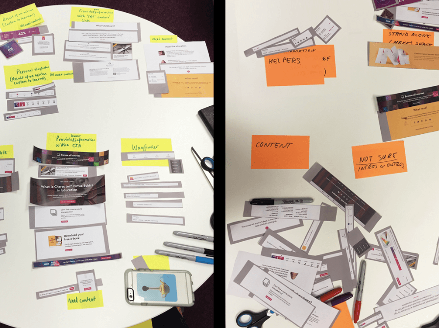 Cut-up workshop with identifying, grouping and naming modules.