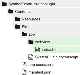 Directory structure for the WebView
