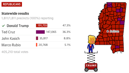 Live Election results