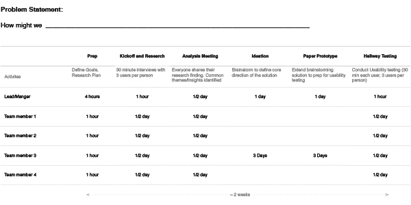 Two-week design sprint example