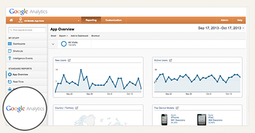 Main Analytics Screenshot