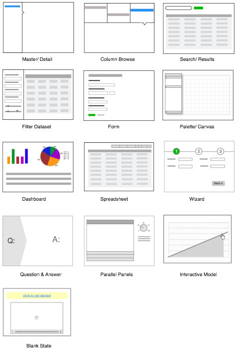 Standard screen patterns