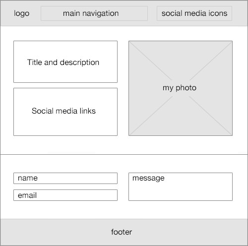 contact page wireframe