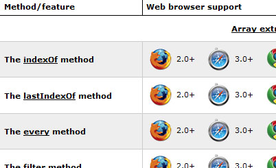 JavaScript tests & Compatibility tables