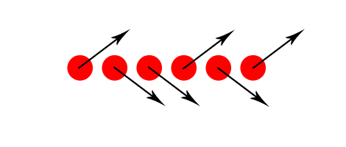 Common Fate (Synchrony).